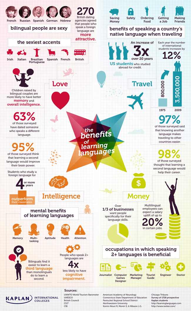 The Benefits of Learning a Language | Mert Arkan's WordPress Blog